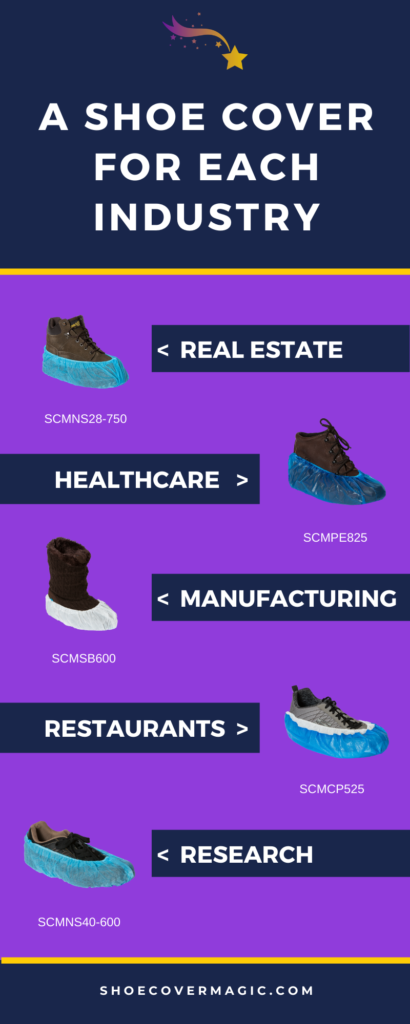A Shoe Cover For Each Industry: real estate, healthcare, manufacturing, restaurants, and research.