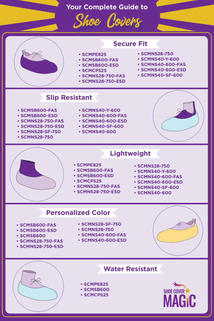 Your Complete Guide to Shoe Covers by Shoe Cover Magic.